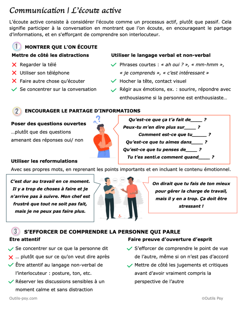 fiches communication pdf